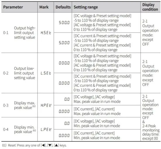 FIG 22 Parameter 0 group