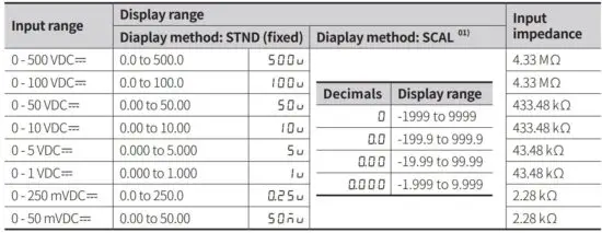 FIG 23 Input Range and Display Range