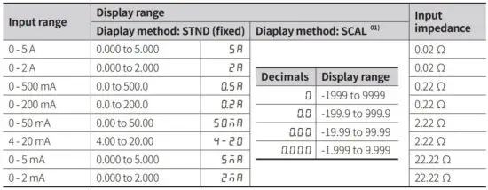 FIG 24 DC current model