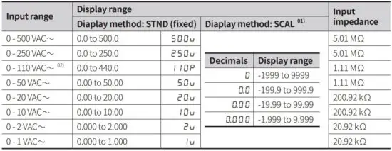 FIG 25 AC voltage model