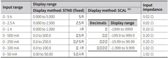 FIG 26 AC current model