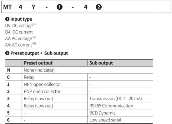 FIG 3 Ordering Information