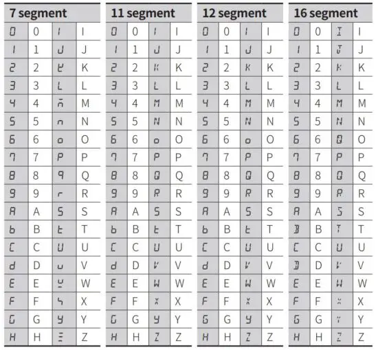 FIG 34 Segment Table