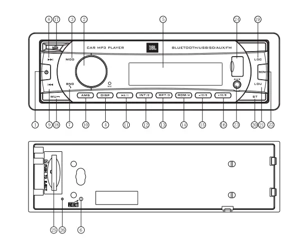 Front panel layout and controls