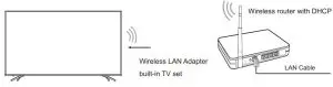FIG 10 Wireless setup
