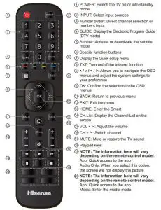 FIG 16 Remote Control