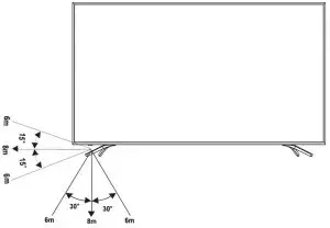 FIG 18 Remote Control Operation Range