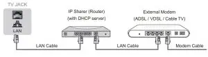 FIG 9 LAN (Wired setup)