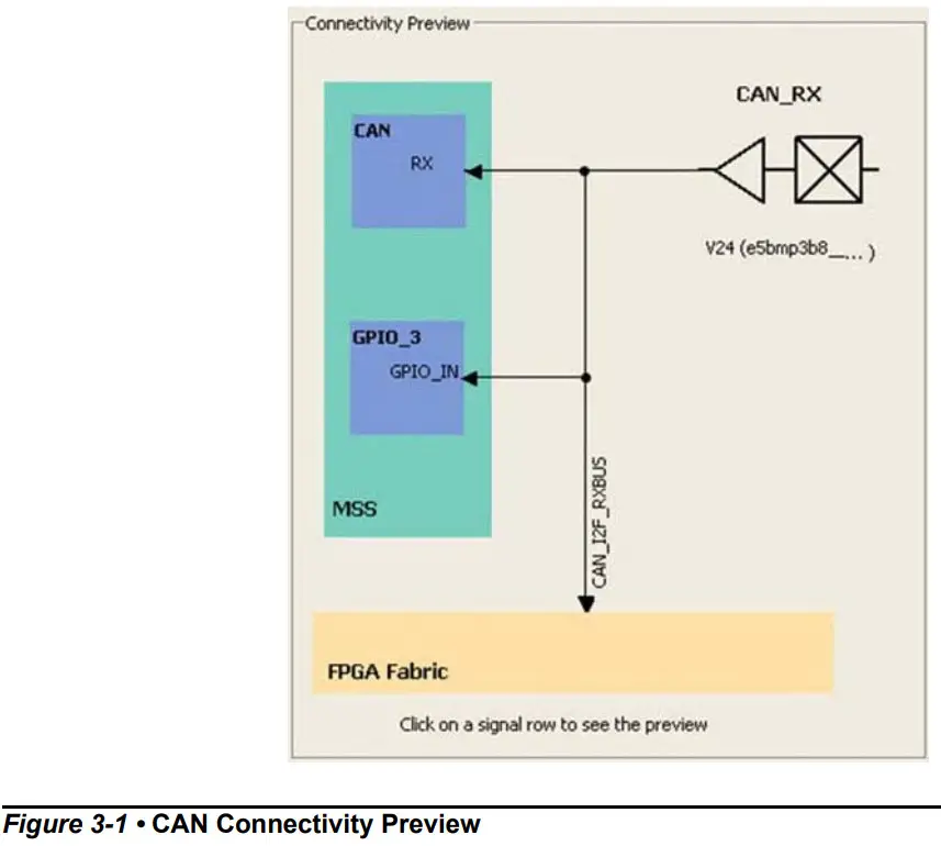 Microsemi SmartFusion2 MSS CAN Configuration - Assignment Table 1