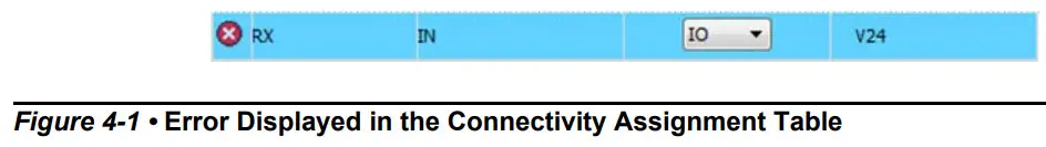 Microsemi SmartFusion2 MSS CAN Configuration - Assignment Table 2