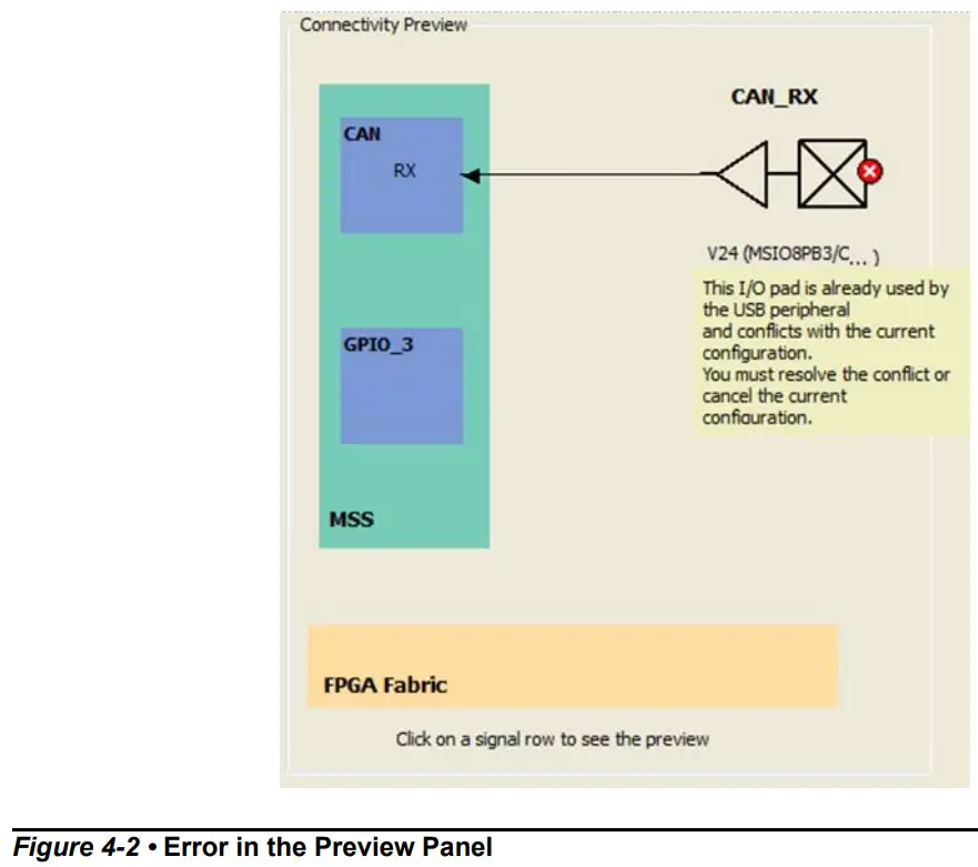 Microsemi SmartFusion2 MSS CAN Configuration - Assignment Table 3