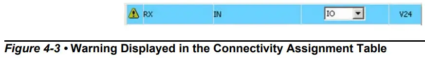 Microsemi SmartFusion2 MSS CAN Configuration - Assignment Table 4