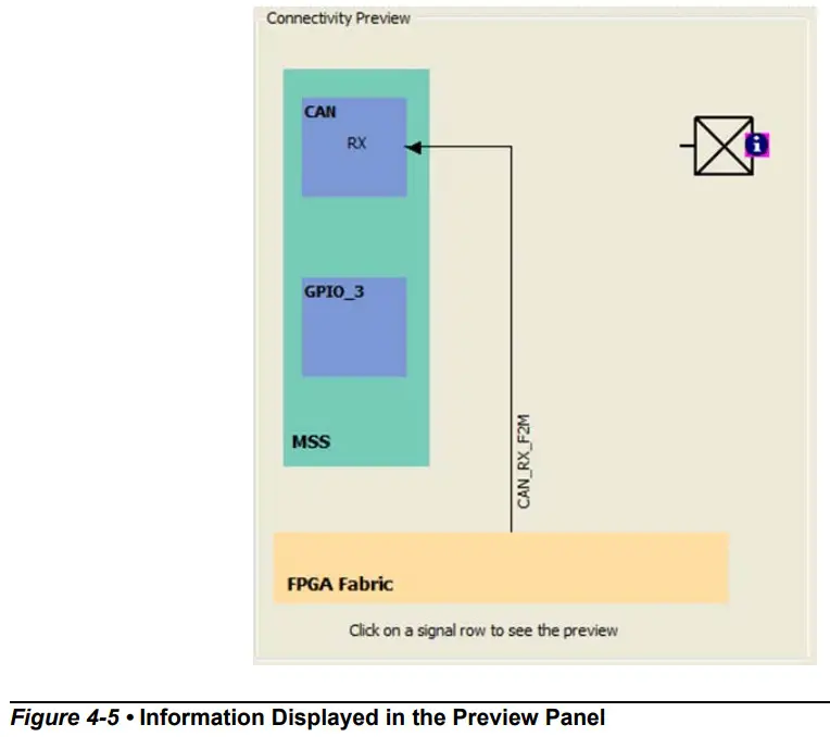 Microsemi SmartFusion2 MSS CAN Configuration - Assignment Table 6