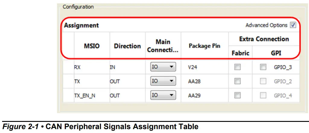 Microsemi SmartFusion2 MSS CAN Configuration - Assignment Table