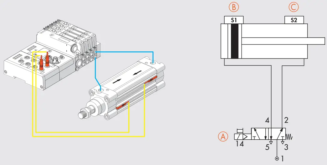 Description of EB 80 I4.0 functions