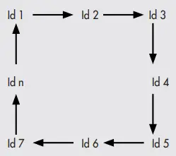 Pressure Regulator Data