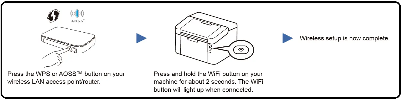 Brother-HL-1212W-Laser-Printer-fig-8