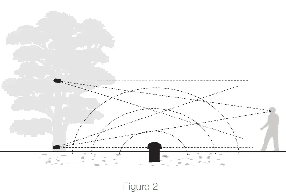 SONANCE LS4T SAT Satellite Speaker -- Figure 2