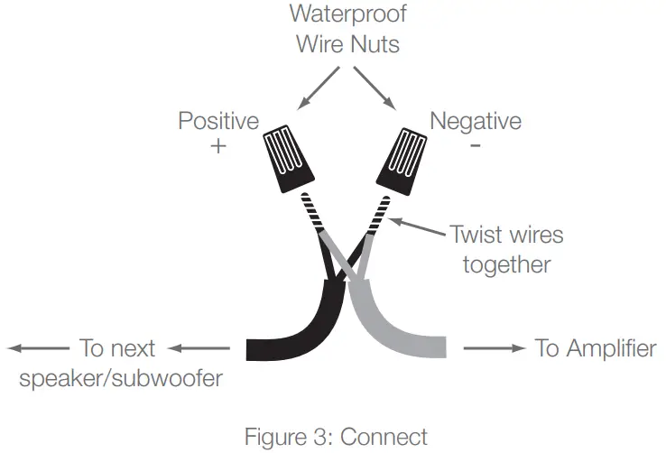 SONANCE LS4T SAT Satellite Speaker -- Figure 4