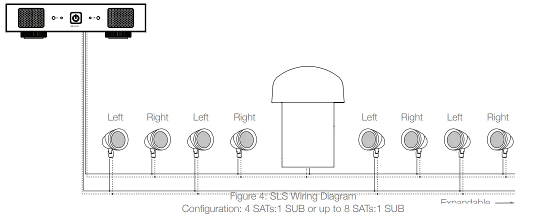 SONANCE LS4T SAT Satellite Speaker -- Figure 5