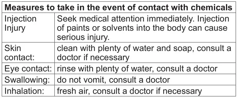 Kingfisher Erbauer EAPS600 Airless Paint - Measures to take in the event of contact with chemicals