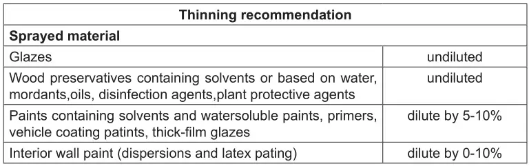 Kingfisher Erbauer EAPS600 Airless Paint - Thinning recommendation
