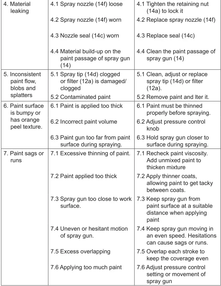 Kingfisher Erbauer EAPS600 Airless Paint - Troubleshooting 2