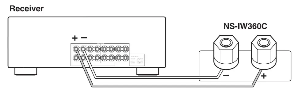 YAMAHA NS-Ceiling Speaker Pair connections