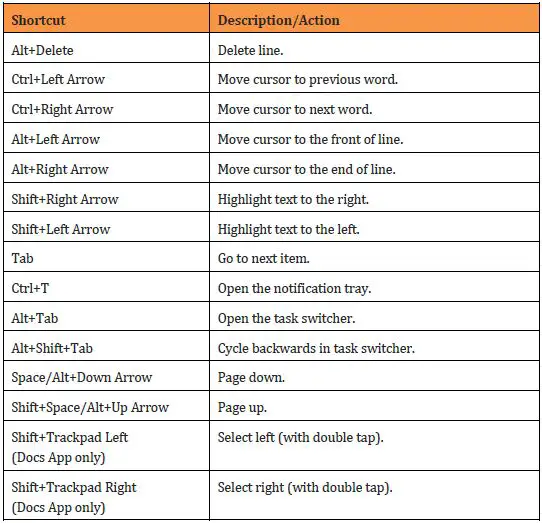 General Shortcuts Continue