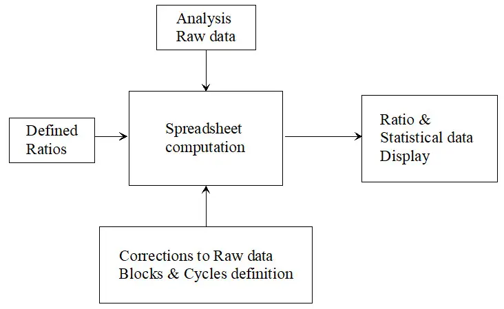 The Isotope Analysis spreadsheet