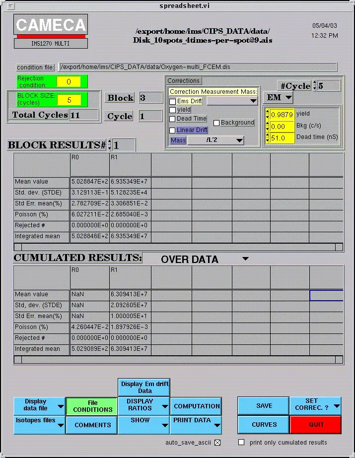 The Main Spreadsheet panel