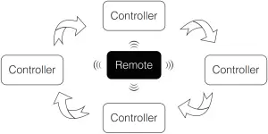 Mi Light Auto-synchronization