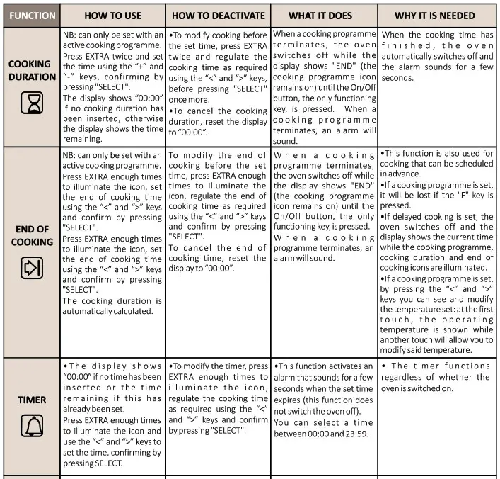 HOOVER OZ7173IN WiFi Multi-function Oven- Function