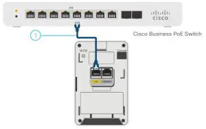 What’s in the Box - Get Connected