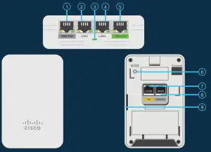 What’s in the Box - Product Features