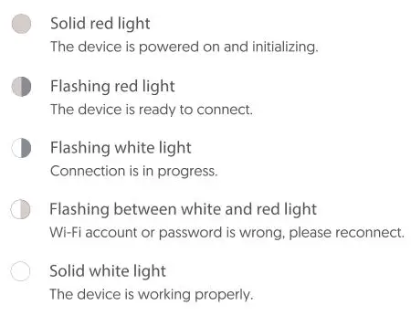 Teckin Cam TC100 WiFi Camera - Light Indications