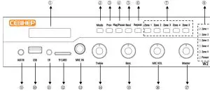 CEBIHEP YDDSEL0H301-2-BK Wireless Transmitter Speaker System - Transmitter introduction