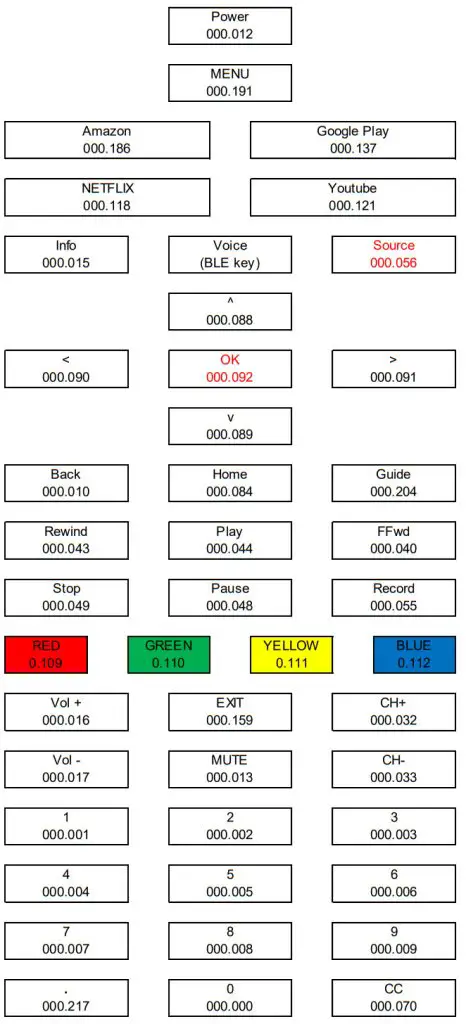 HCS RC428B Remote Control - All codes