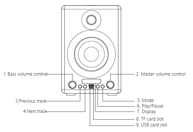 Description of Parts