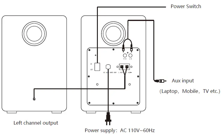 Description of Parts