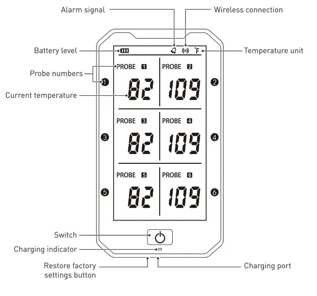 HyperBBQ Smart Wireless BBQ Thermometer - device