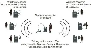 Buttons and Functions