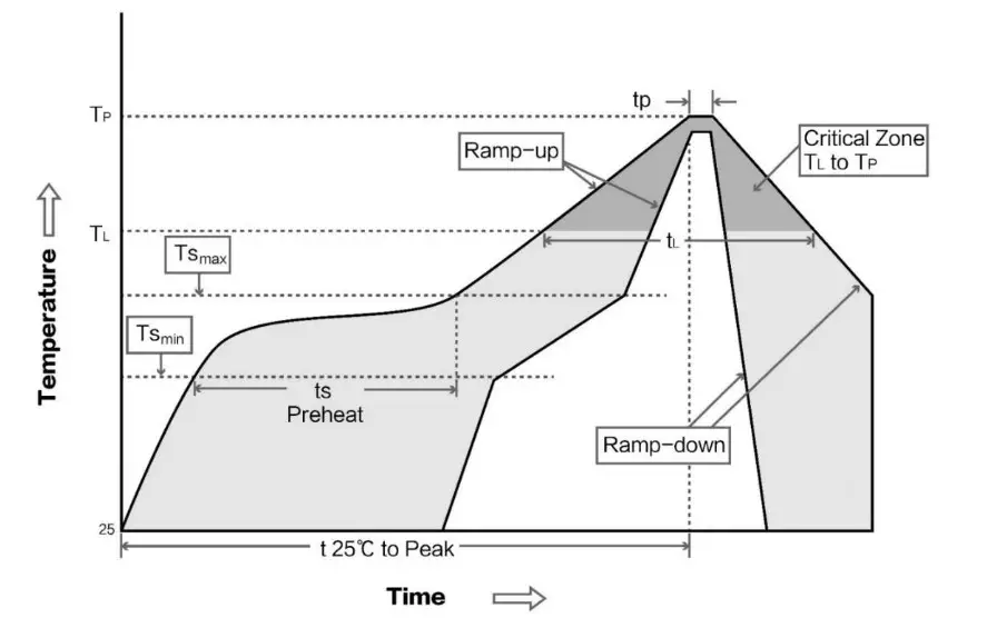 EBYTE E22-400M22S SX1268 343 470MHz SPI SMD- Curve