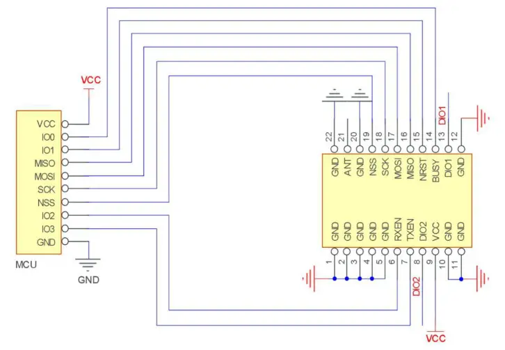 EBYTE E22-400M22S SX1268 343 470MHz SPI SMD- Hardware