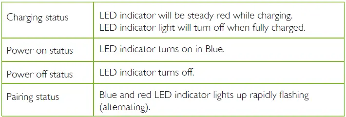 LED indicator light status