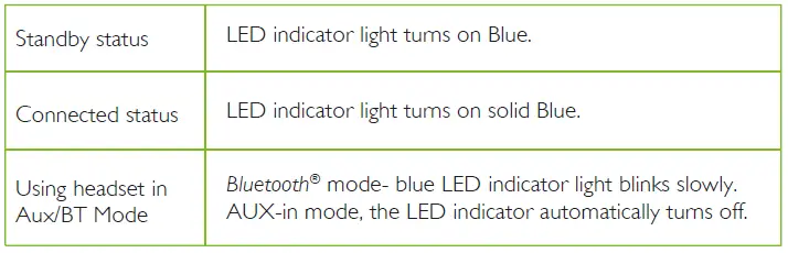 LED indicator light status