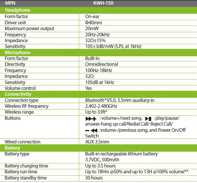 Technical specifications