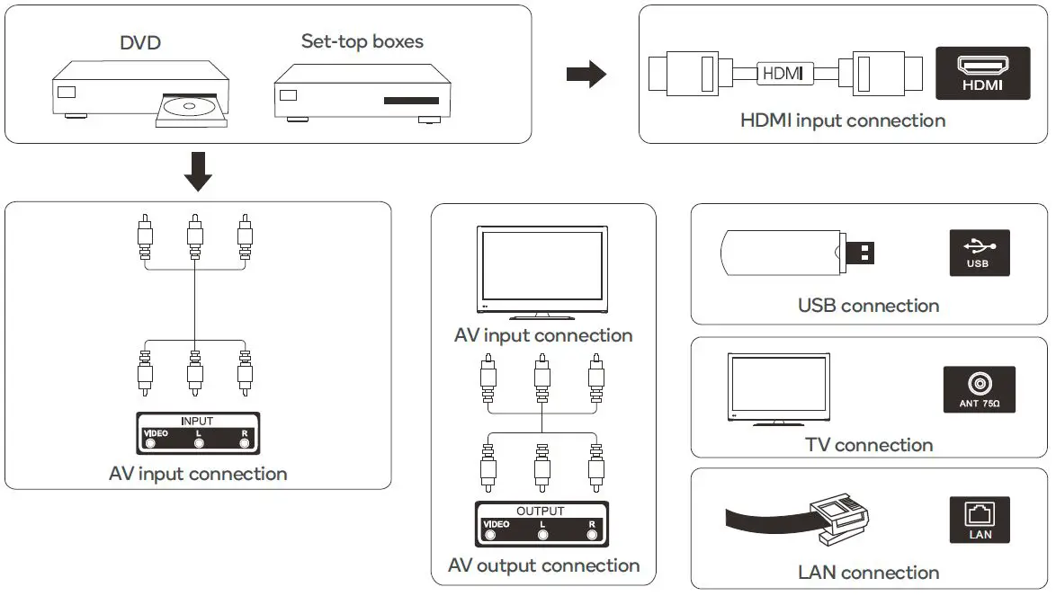 EXTERNAL DEVICE CONNECTION DIAGRAM