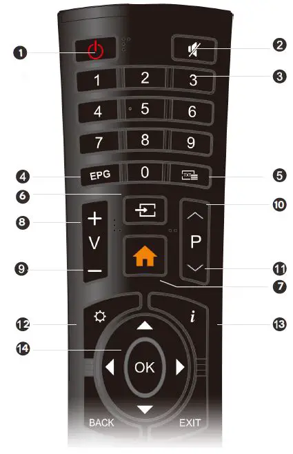 REMOTE CONTROL OVERVIEW 1
