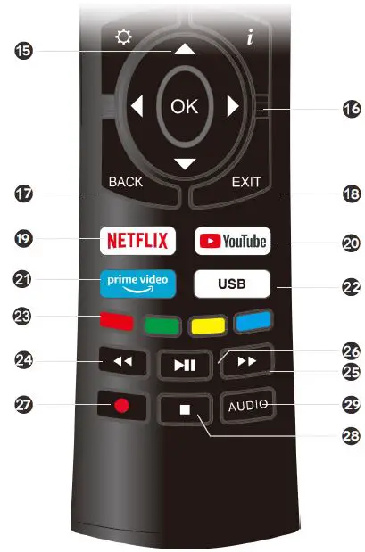 REMOTE CONTROL OVERVIEW 2